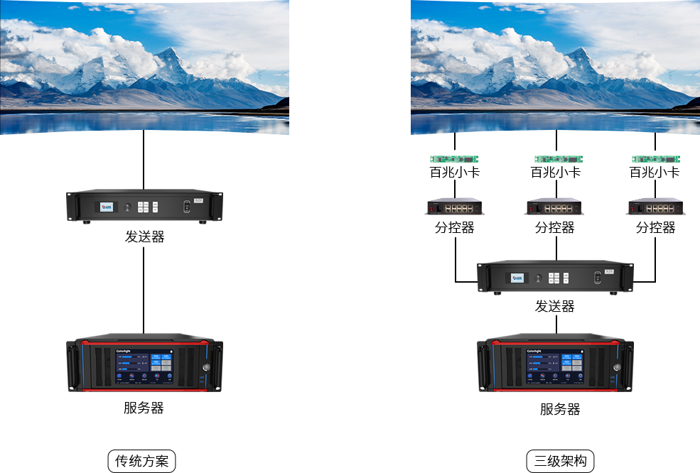 創(chuàng)意顯示