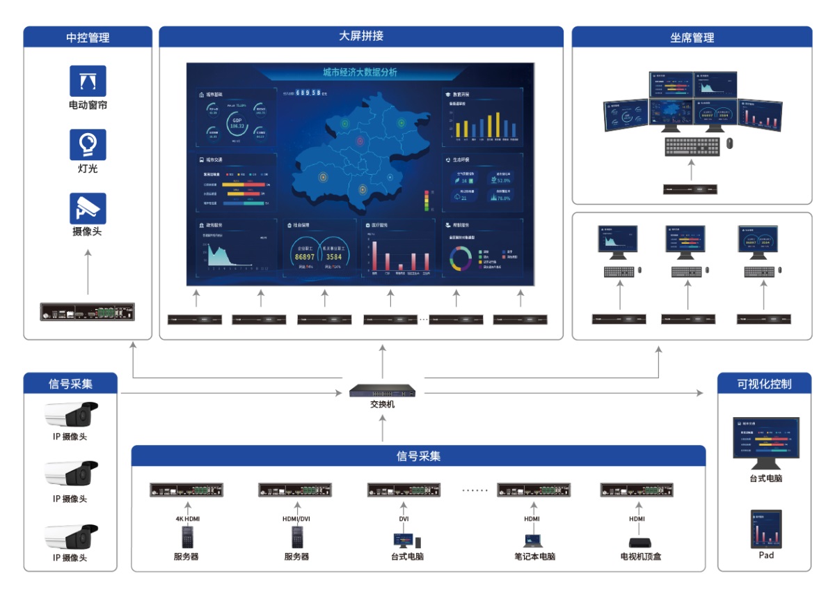 分布式處理器 S4000