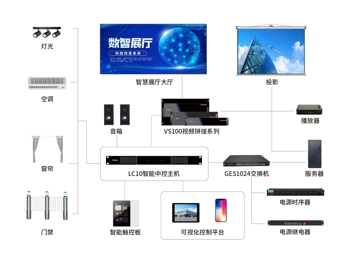 1693277108238815.jpg 智能中控主機