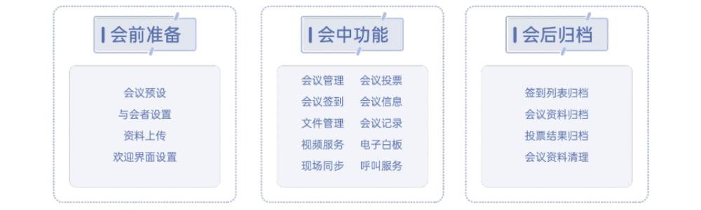 無紙化升降終端